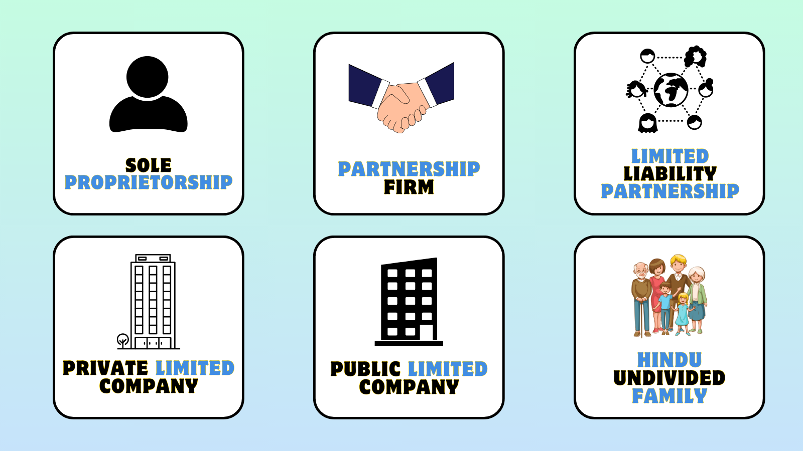Different types of IEC registration